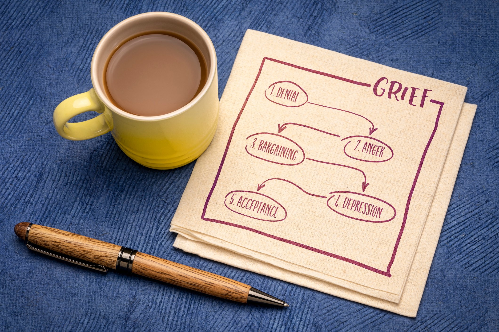 Emotional Stages Image iStock-1400832701
